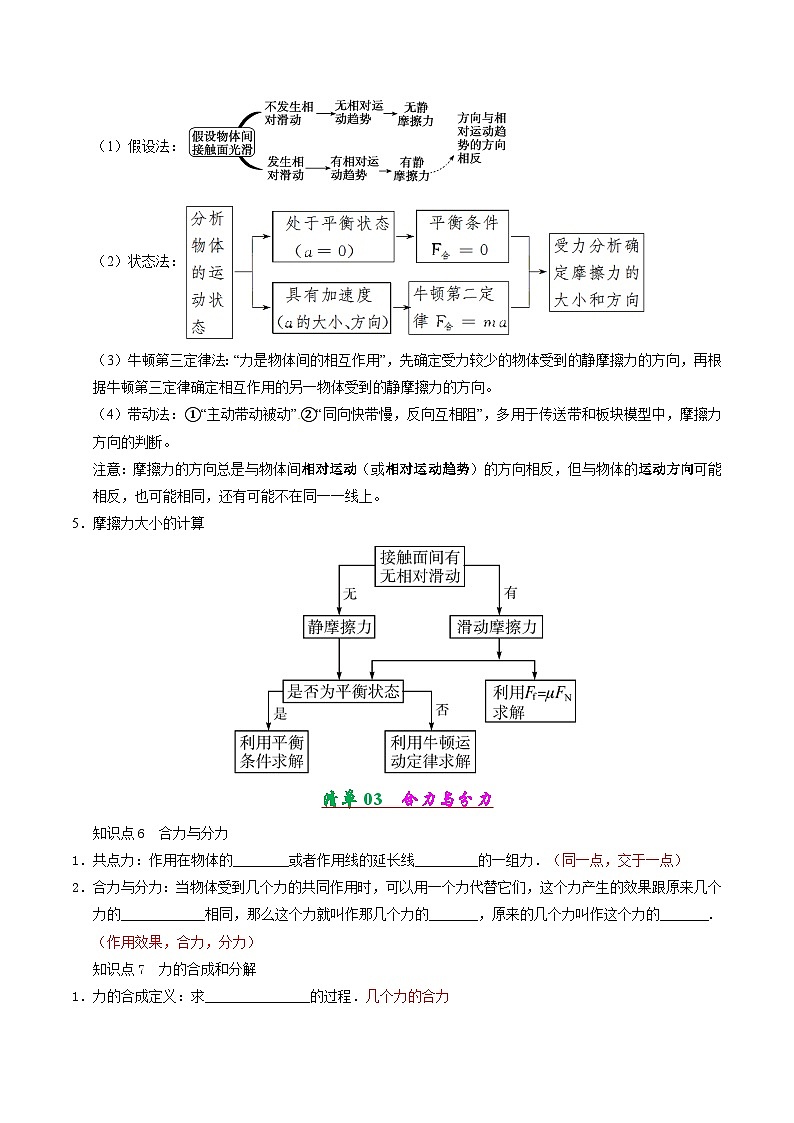 專題02 相互作用與共點(diǎn)力的平衡（考點(diǎn)清單）（解析版）第3頁