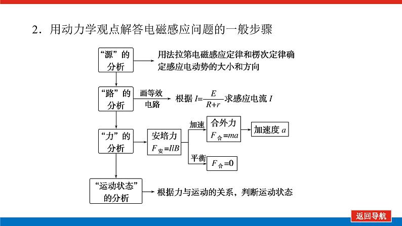 2025年高考物理二轮复习课件:专题强化十二电磁感应中的动力学、能量和动量问题第6页