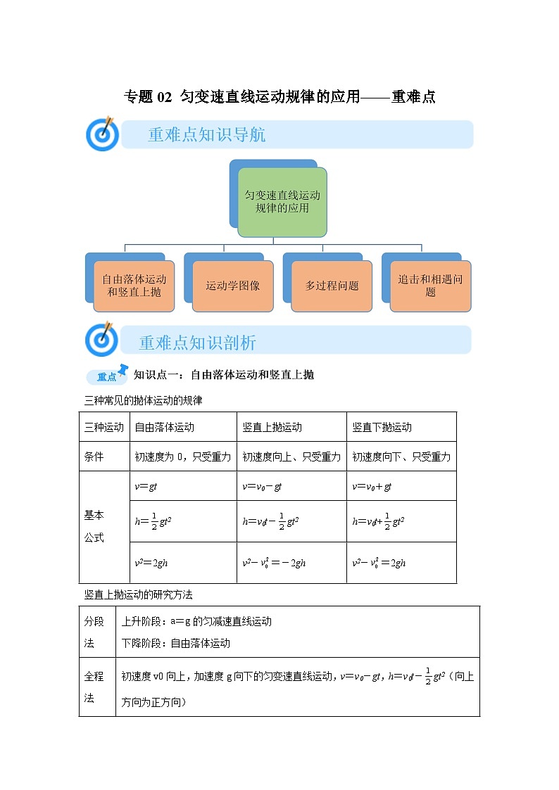 专题02匀变速直线运动规律的应用(重难点突破)-2024-2025高一上学期期末物理重难点讲义第1页