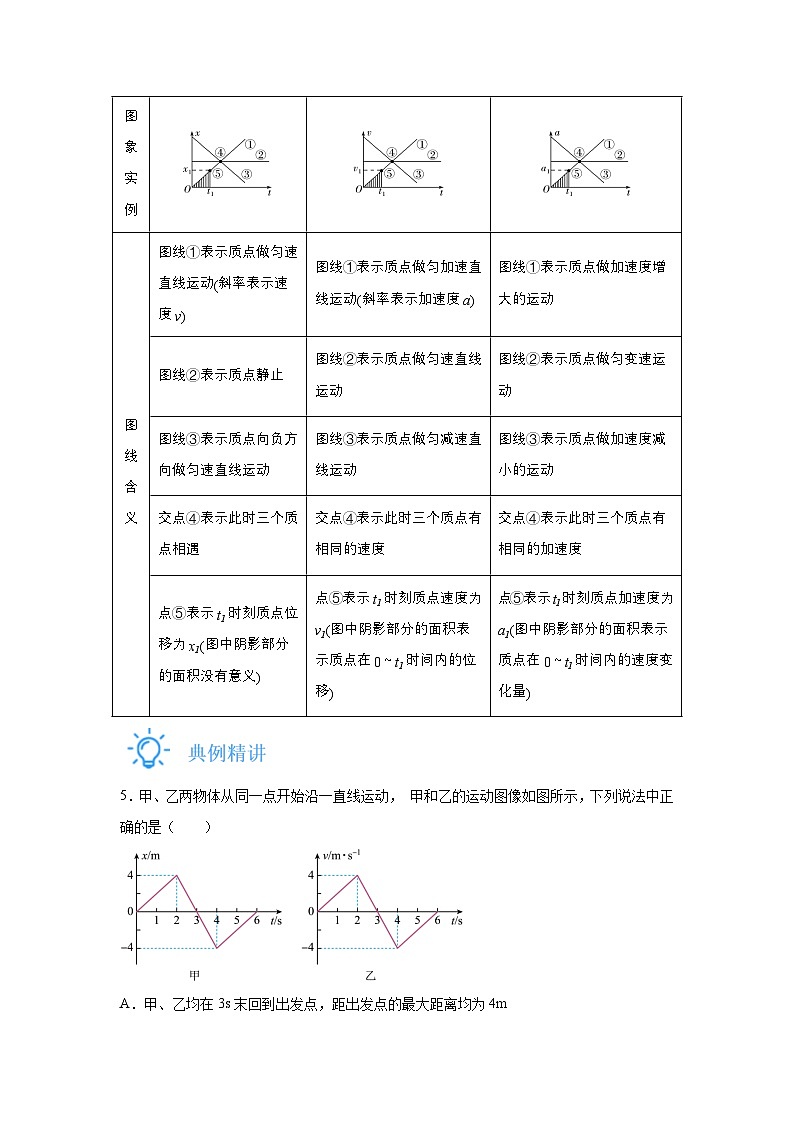 专题02匀变速直线运动规律的应用(重难点突破)-2024-2025高一上学期期末物理重难点讲义第3页