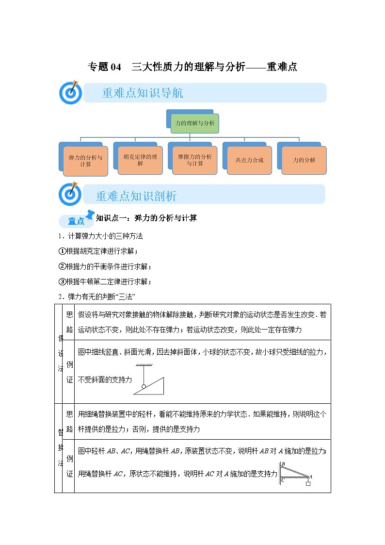 专题04三大性质力的理解与分析(重难点突破)-2024-2025高一上学期期末物理重难点讲义第1页