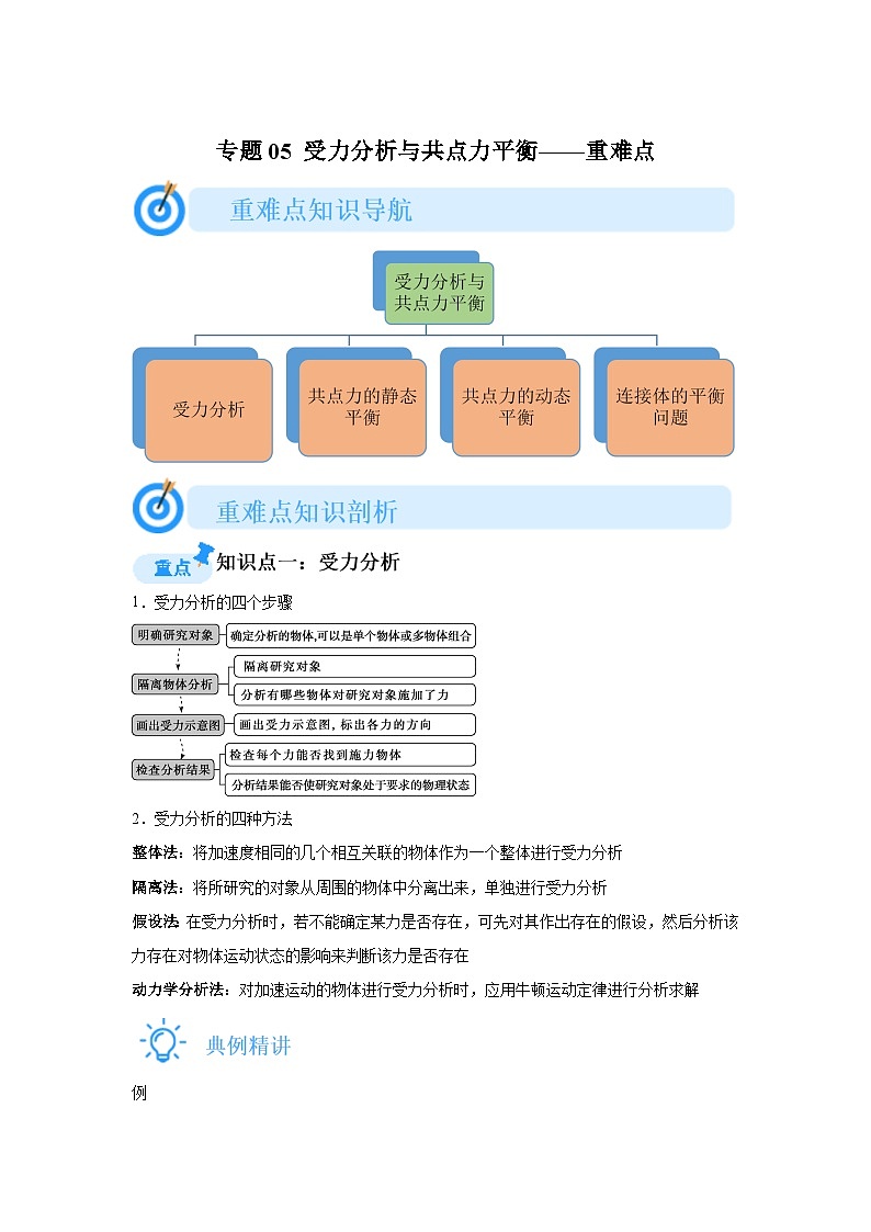 专题05受力分析与共点力平衡(重难点突破)-2024-2025高一上学期期末物理重难点讲义第1页