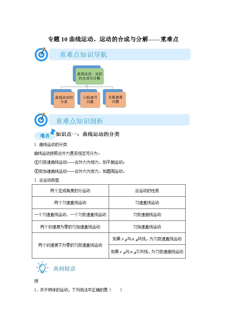 专题10曲线运动、运动的合成与分解(重难点突破)-2024-2025高一上学期期末物理重难点讲义第1页