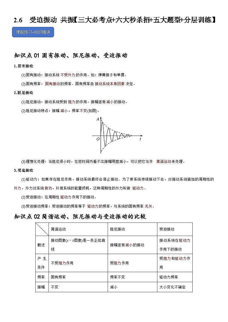 2.6 受迫振動(dòng) 共振--2024-2025學(xué)年高二物理題型歸類+解題大招(人教版2019選擇性必修第一冊(cè))(解析版)第1頁