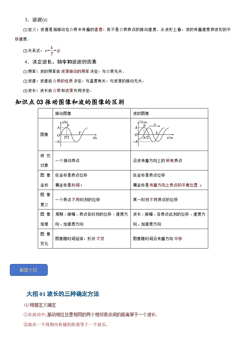 3.2 波的描述--2024-2025学年高二物理题型归类+解题大招(人教版2019选择性必修第一册)(解析版)第3页
