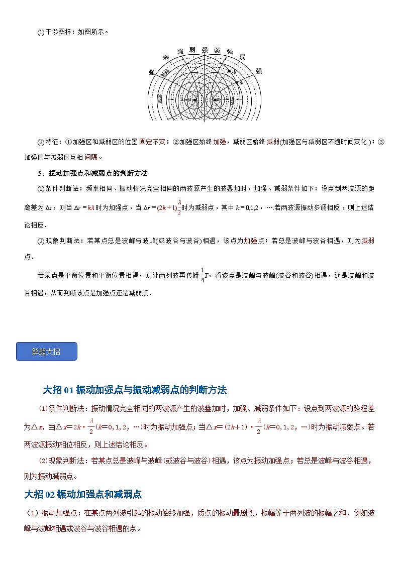 3.4  波的干涉--2024-2025学年高二物理题型归类+解题大招(人教版2019选择性必修第一册)(解析版)第2页
