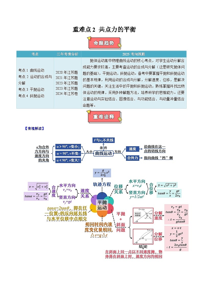 重难点04 曲线运动-2025年高考物理 热点 重点 难点 专练(江苏专用) (解析版)2025第1页