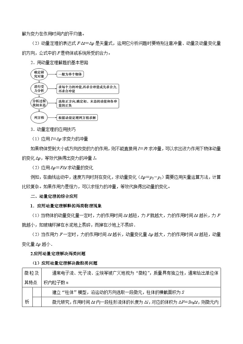 重难点08  动量-2025年高考物理 热点 重点 难点 专练(江苏专用)  (原卷版)2025第2页