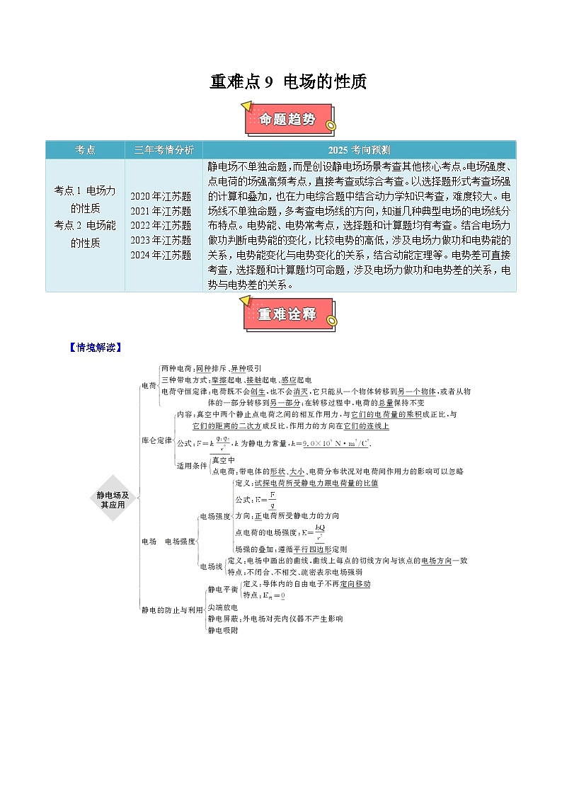 重难点09 电场的性质-2025年高考物理 热点 重点 难点 专练(江苏专用) (解析版)2025第1页