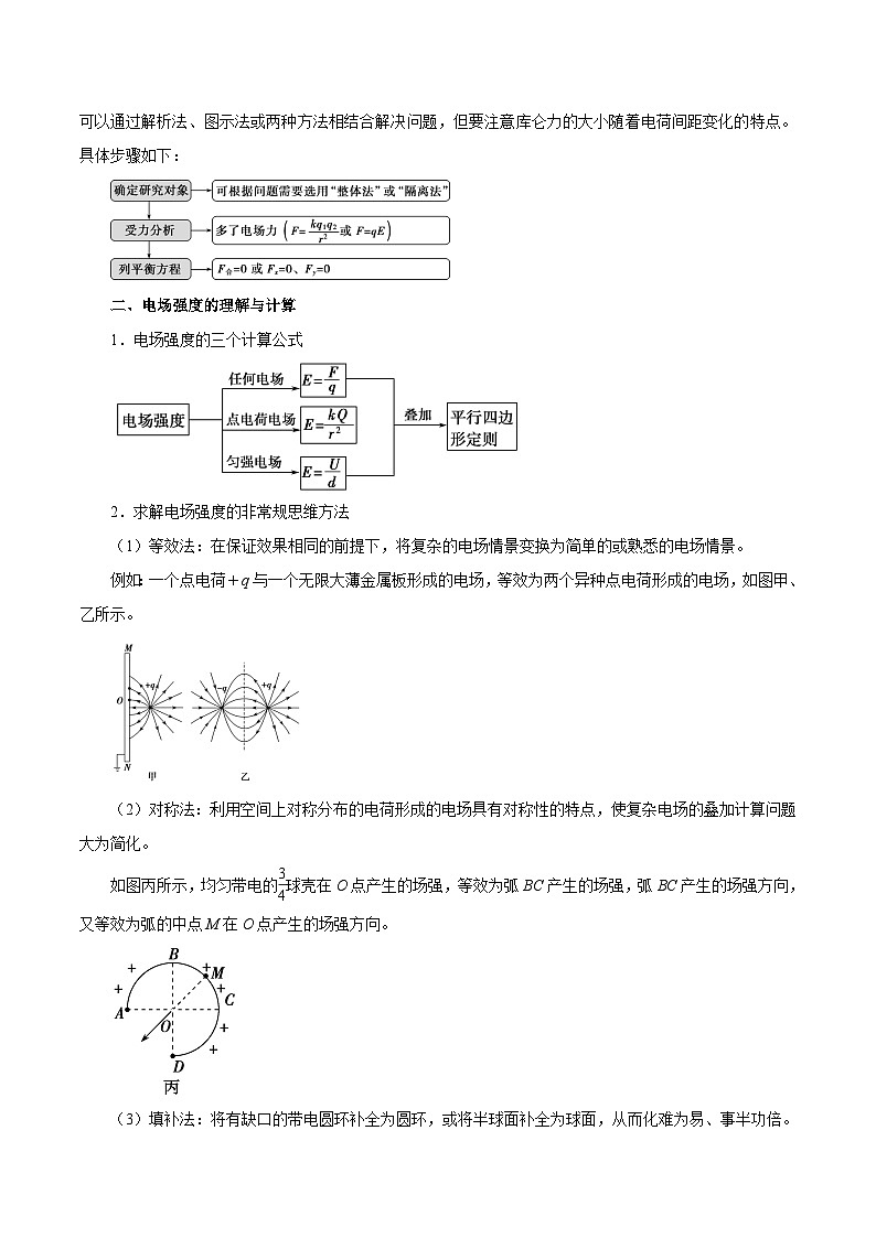 重难点09 电场的性质-2025年高考物理 热点 重点 难点 专练(江苏专用) (原卷版)2025第3页