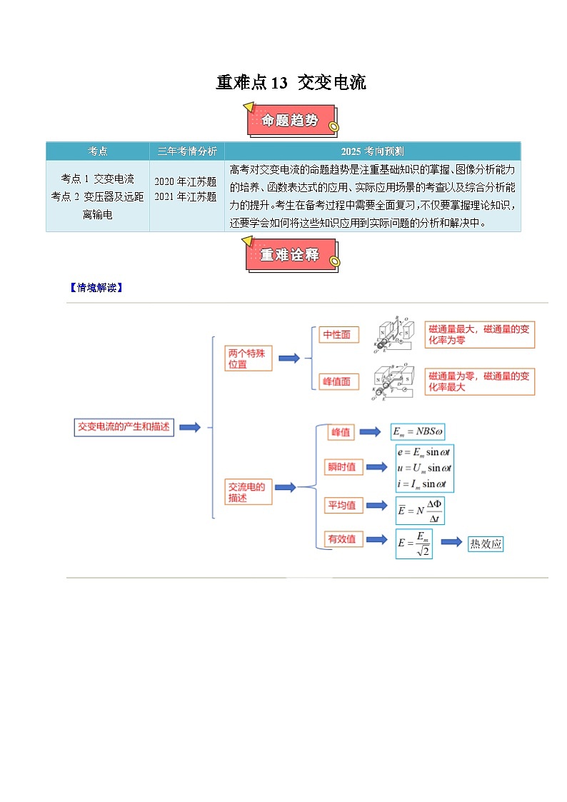 重难点13 交变电流-2025年高考物理 热点 重点 难点 专练(江苏专用) (解析版)2025第1页