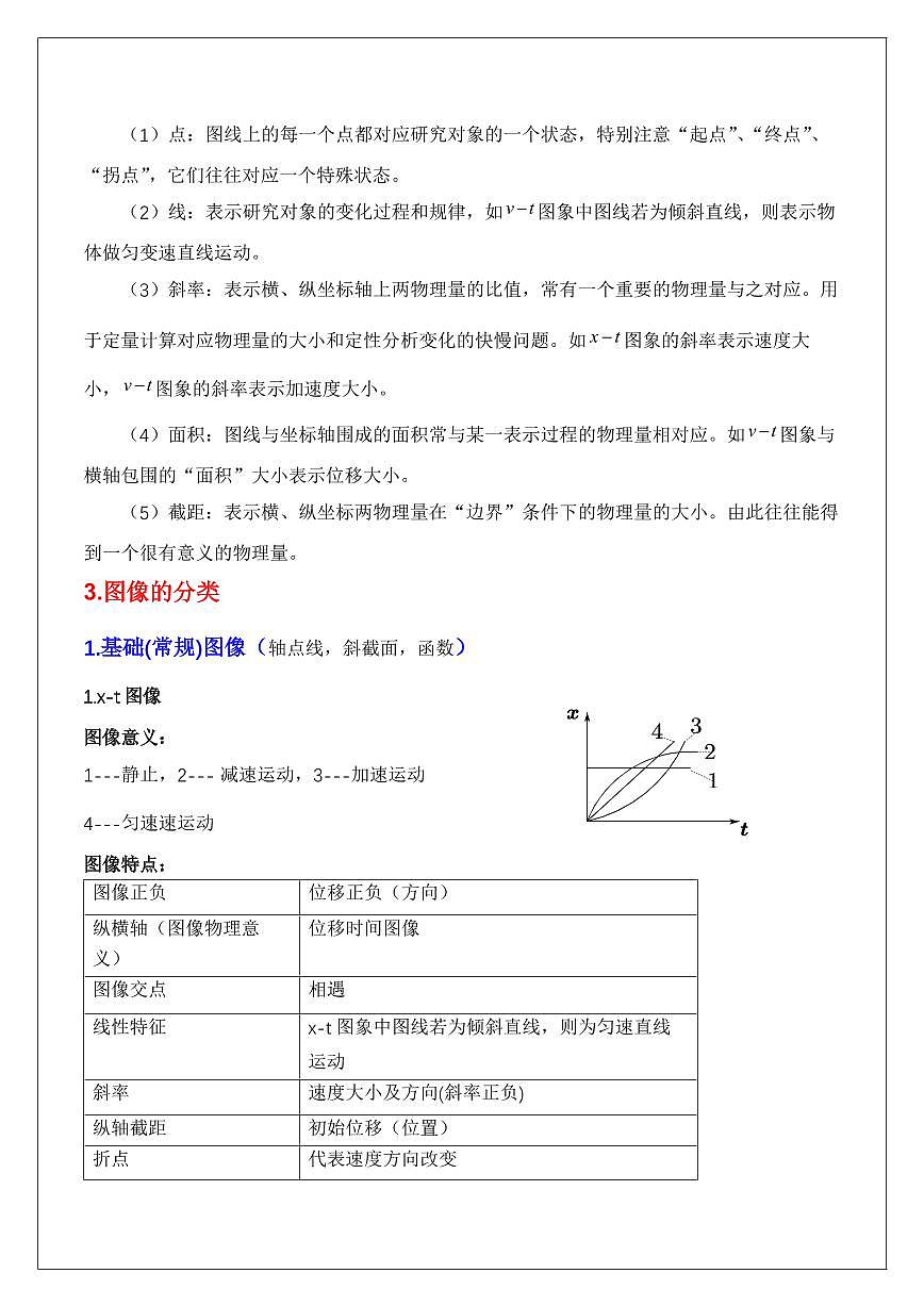 2.4匀变速运动的图像类问题(学生版) 2024届高考物理一轮复习讲义第2页