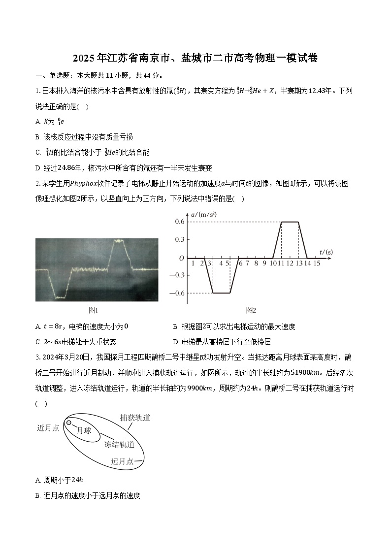 2025年江苏省南京市、盐城市二市高考物理一模试卷