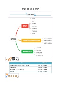 复习巩固02  万有引力与航天-2025年寒假提升高考物理专题 (2)