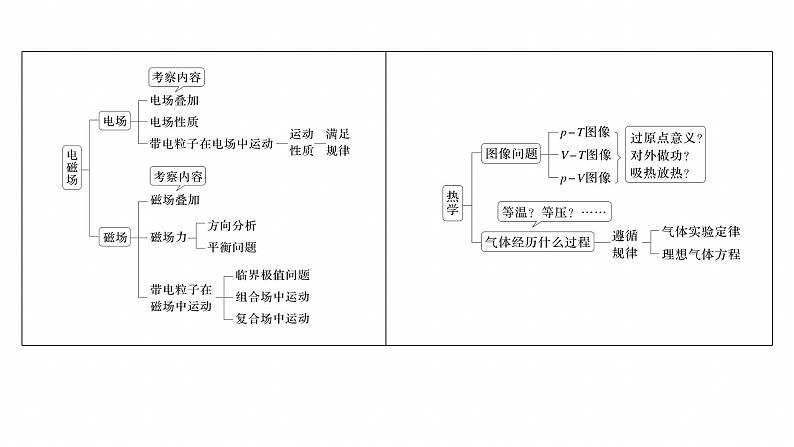 第二篇 四、物理情境题破译法 --2025年高考物理大二轮复习(课件) 第5页