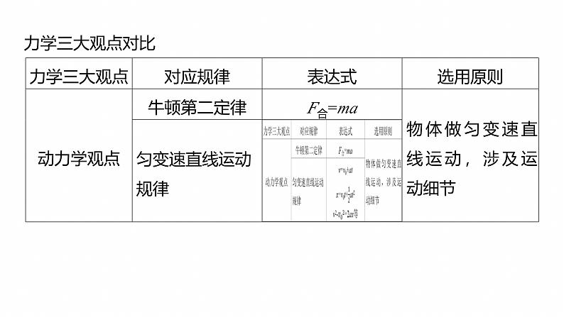 第一篇 专题二 计算题培优1 力学三大观点的综合应用 --2025年高考物理大二轮复习(课件) 第5页
