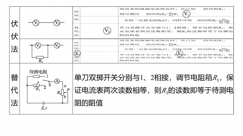 第一篇 专题六 第17讲 电学实验 --2025年高考物理大二轮复习(课件) 第7页