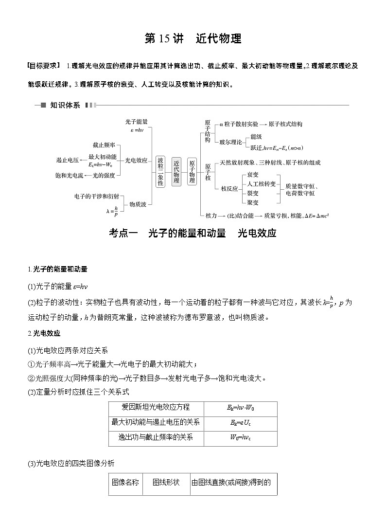 第一篇 专题五 第15讲 近代物理 --2025年高考物理大二轮复习(教师版)第1页