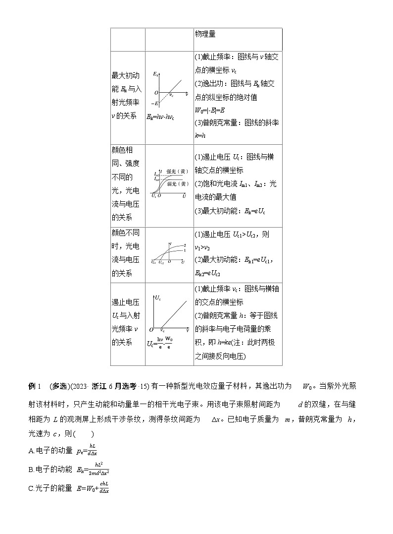 第一篇 专题五 第15讲 近代物理 --2025年高考物理大二轮复习(教师版)第2页