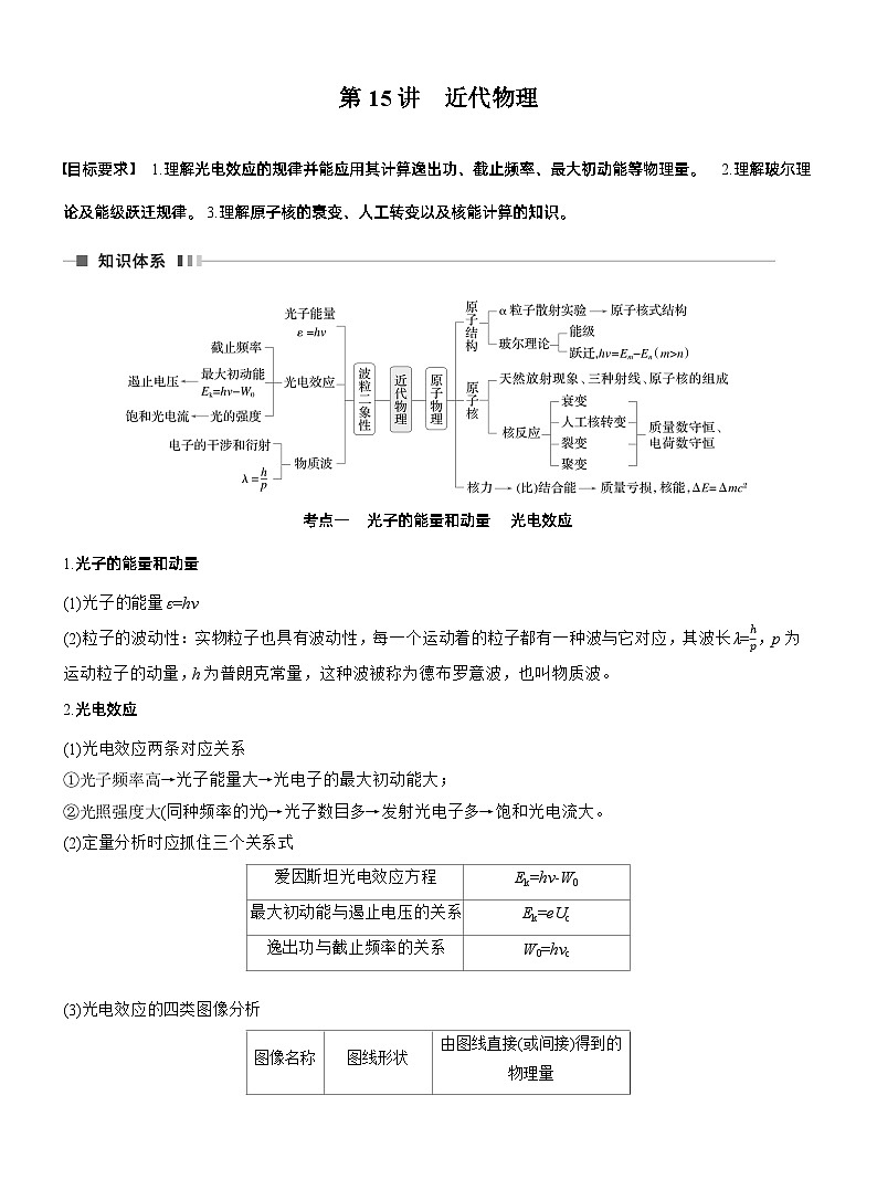第一篇 专题五 第15讲 近代物理 --2025年高考物理大二轮复习(讲义)  第1页