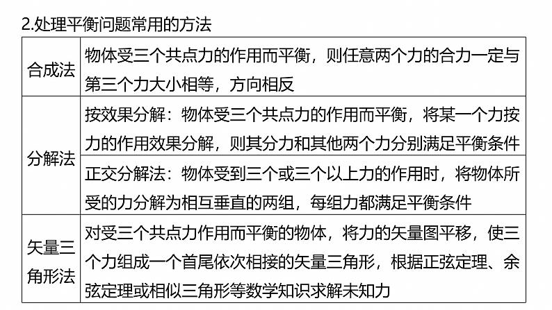 第一篇 专题一 第1讲 力与物体的平衡 --2025年高考物理大二轮复习(课件) 第7页