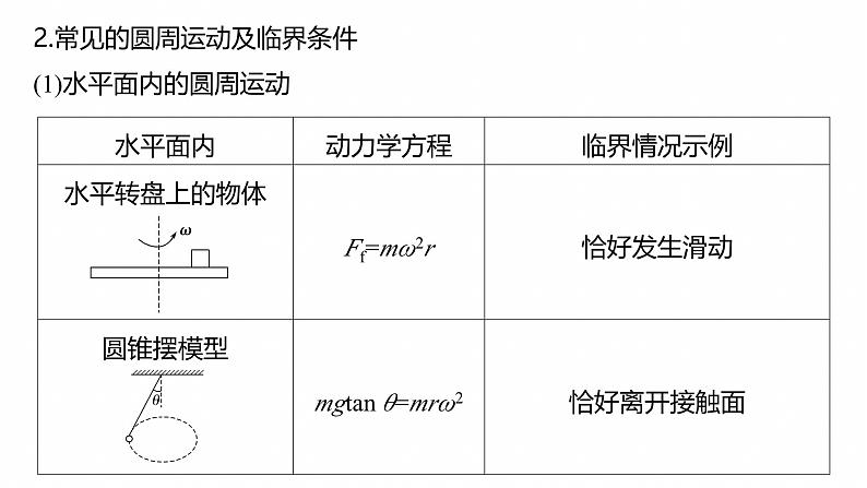 第一篇 专题一 第4讲 圆周运动 天体的运动 --2025年高考物理大二轮复习(课件) 第6页