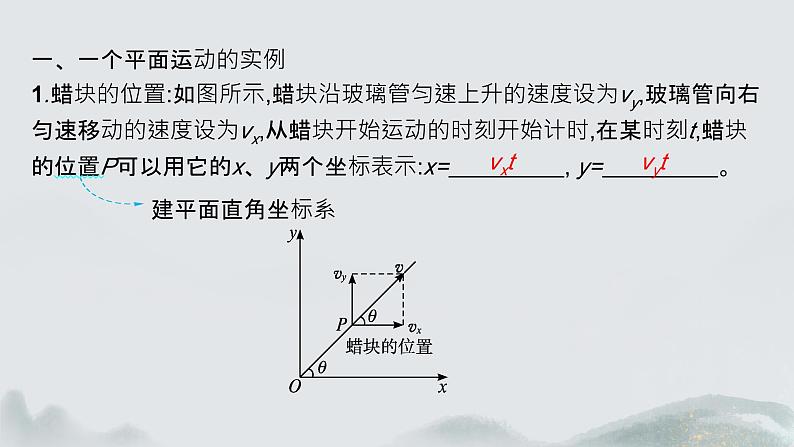 2 运动的合成与分解第5页