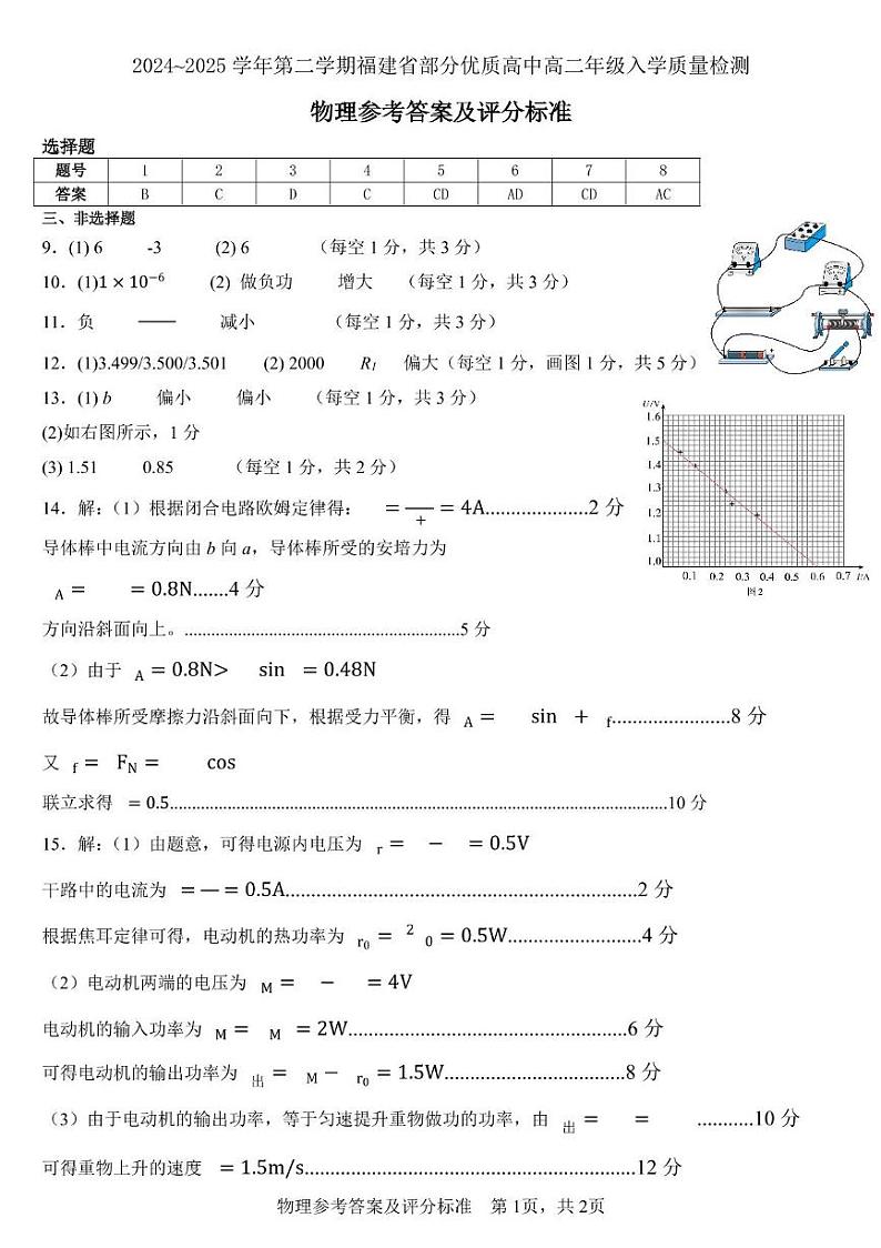 2024~2025学年第二学期福建省部分优质高中高二年级入学质量检测物理参考答案第1页