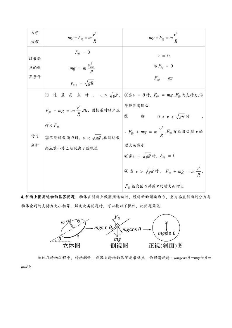 模型16 竖直面内的圆周运动(教师版) 2025年高考物理热点模型突破第2页