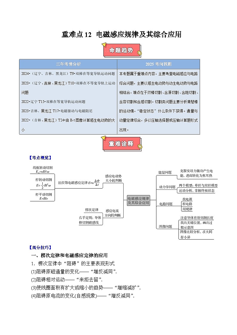 重难点12 电磁感应规律及其综合应用-2025年高考物理 热点 重点 难点 专练(黑吉辽专用)(解析版)第1页