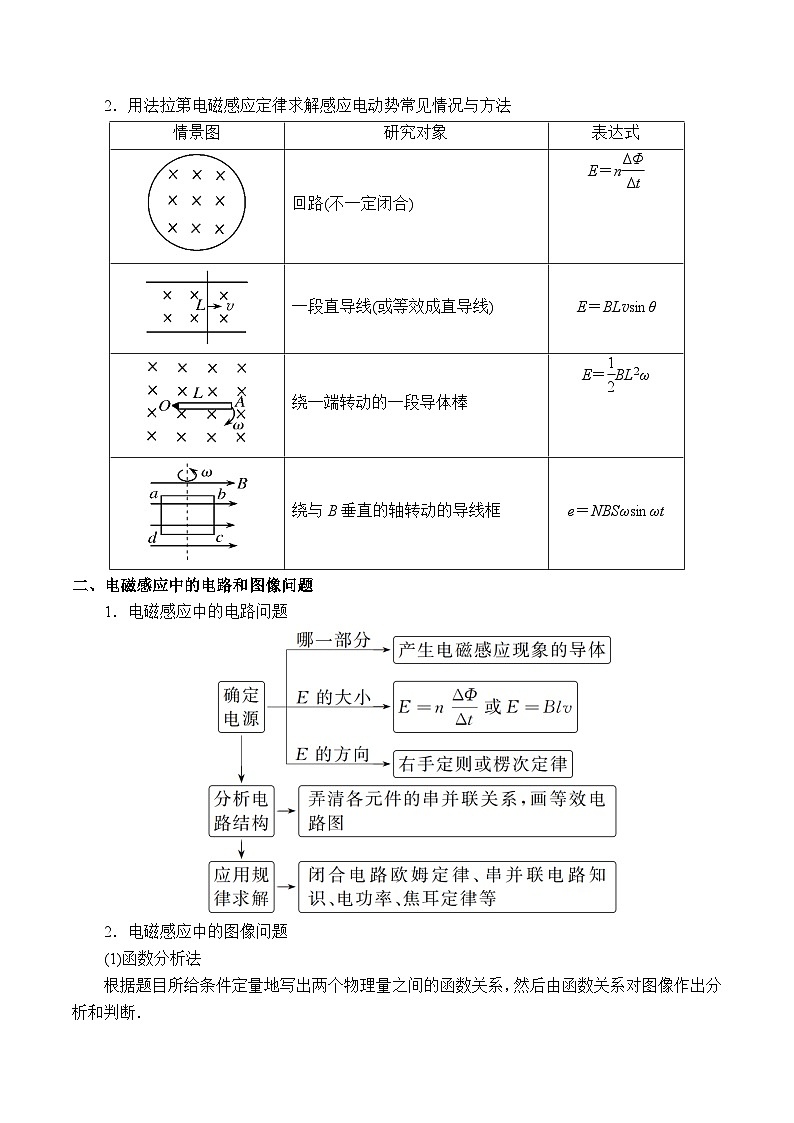 重难点12 电磁感应规律及其综合应用-2025年高考物理 热点 重点 难点 专练(黑吉辽专用)(原卷版)第2页