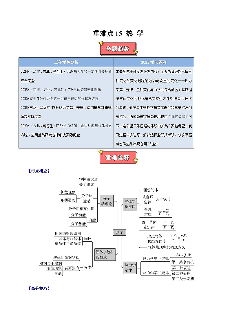 重难点15 热学-2025年高考物理 热点 重点 难点 专练(黑吉辽专用)(解析版)第1页