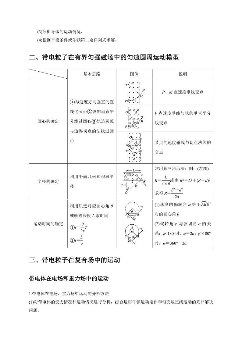 选择6 磁场高频问题(教师版) 2025届高考物理二轮复习热点题型归类 第2页