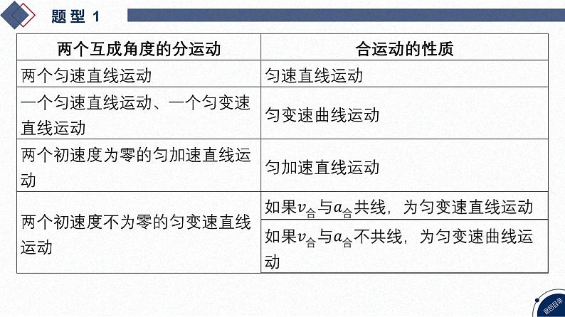 03-专题一 力与运动-第3讲 力与曲线运动第8页