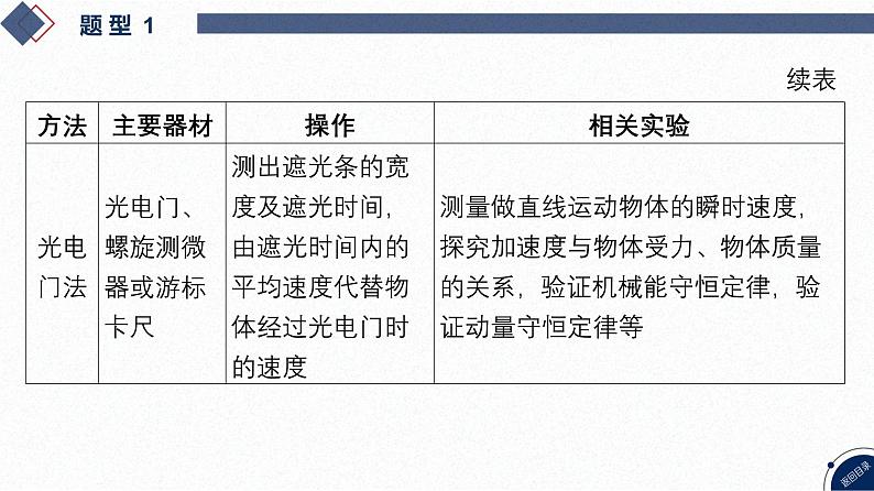 01-第14讲 力学实验第6页