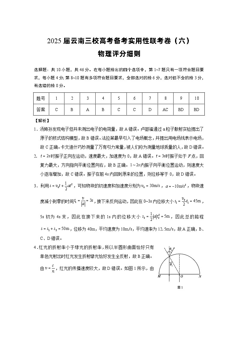 2025届云南三校高考备考实用性联考卷(六)物理-答案第1页