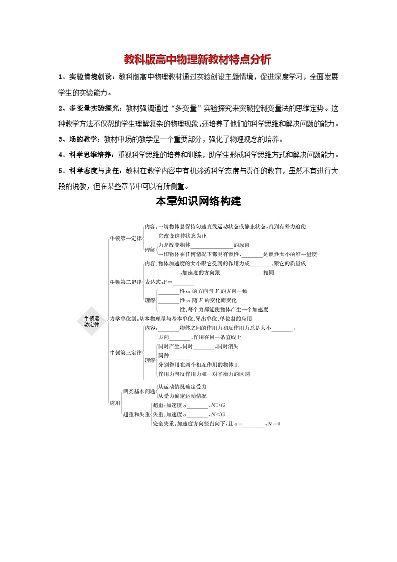 第四章 本章知识网络构建(学习笔记)第1页