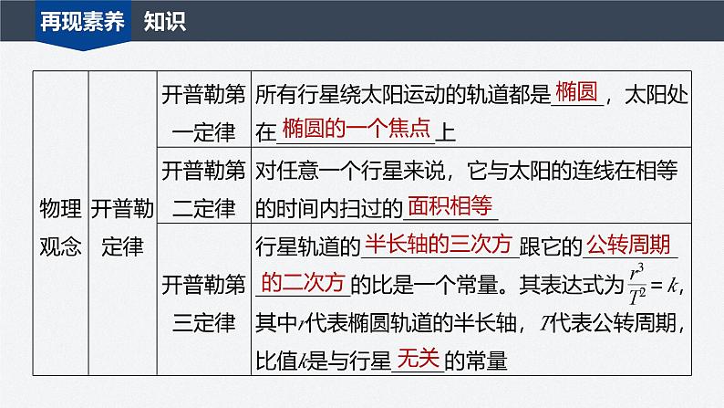 第三章 章末素养提升(课件)第3页