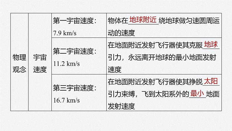 第三章 章末素养提升(课件)第5页
