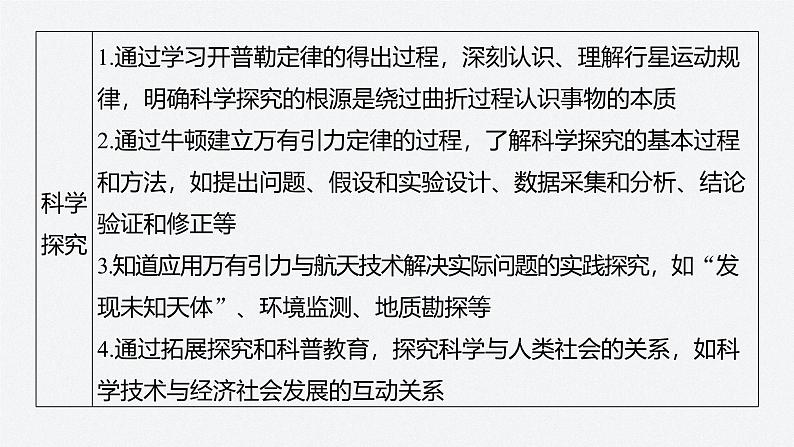 第三章 章末素养提升(课件)第7页