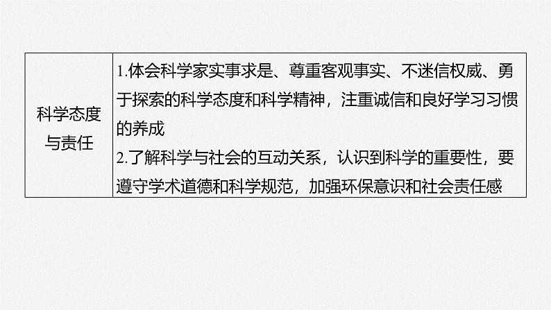 第三章 章末素养提升(课件)第8页