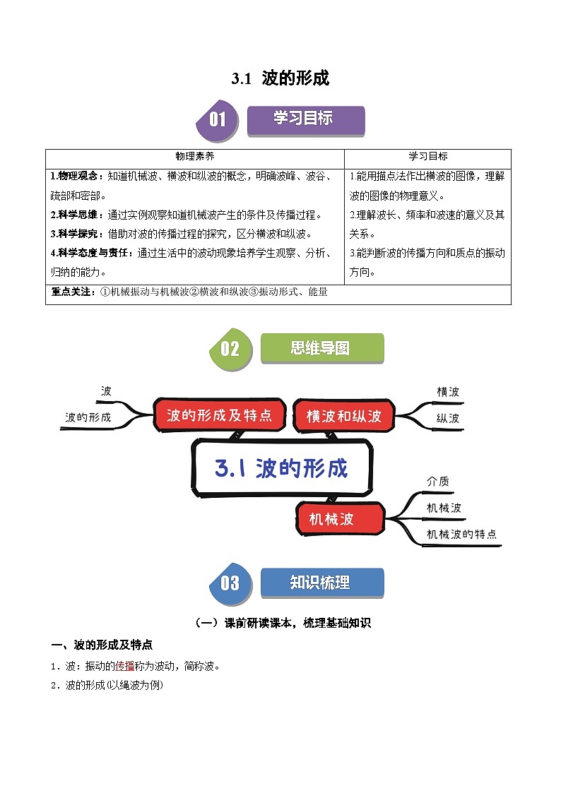 人教版高中物理(選擇性必修一)同步講與練3.1 波的形成（解析版）第1頁