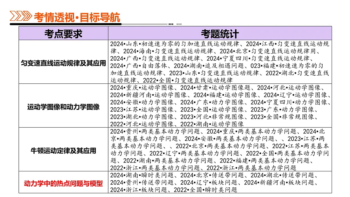 专题02 力与直线运动(课件)-高考物理二轮复习讲练测(新高考通用)第3页