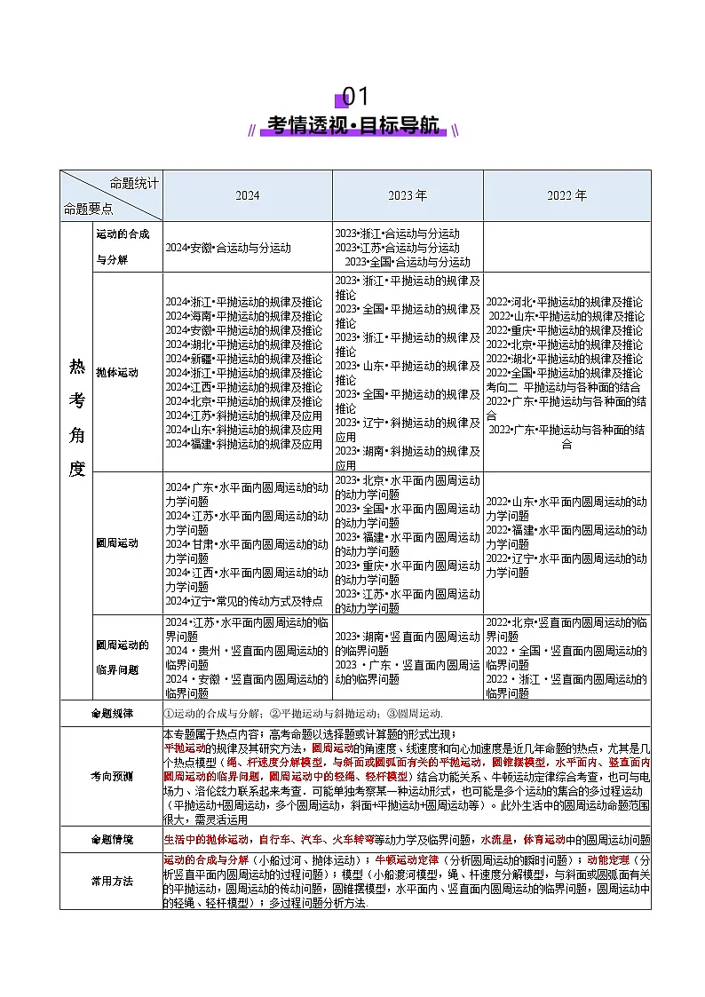 专题03 力与曲线运动(讲义)(原卷版)第2页
