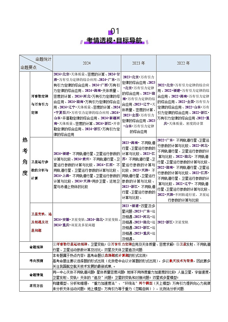 专题04 万有引力定律及其应用(讲义)(解析版)第2页