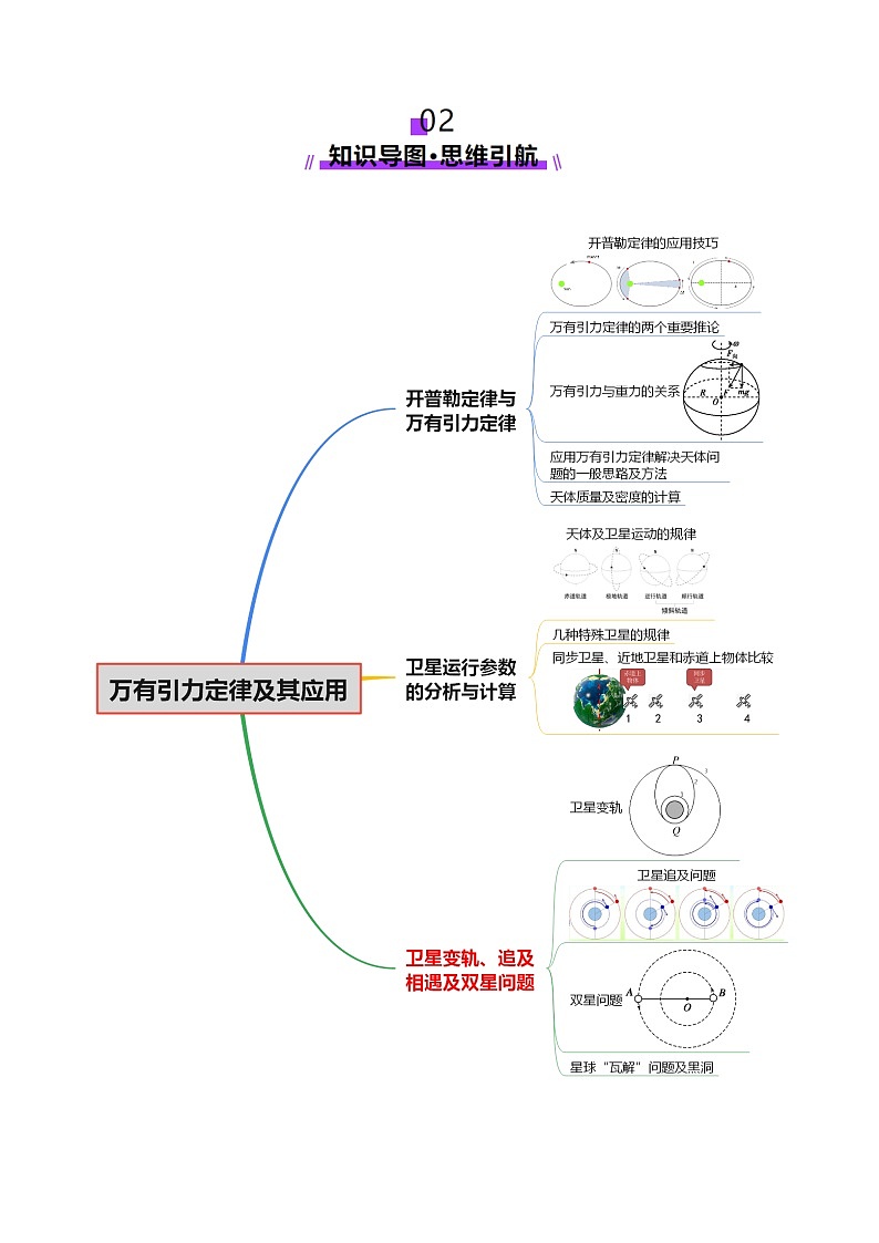 专题04 万有引力定律及其应用(讲义)(解析版)第3页