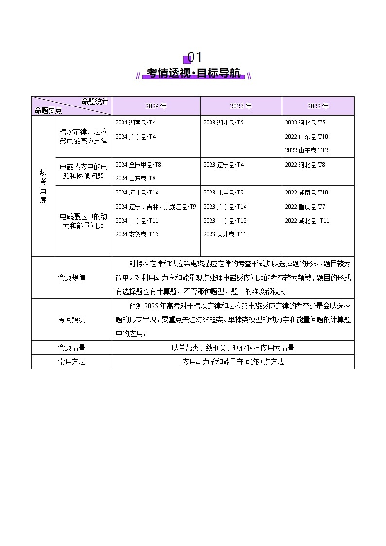 专题13 电磁感应(讲义)(解析版)第3页