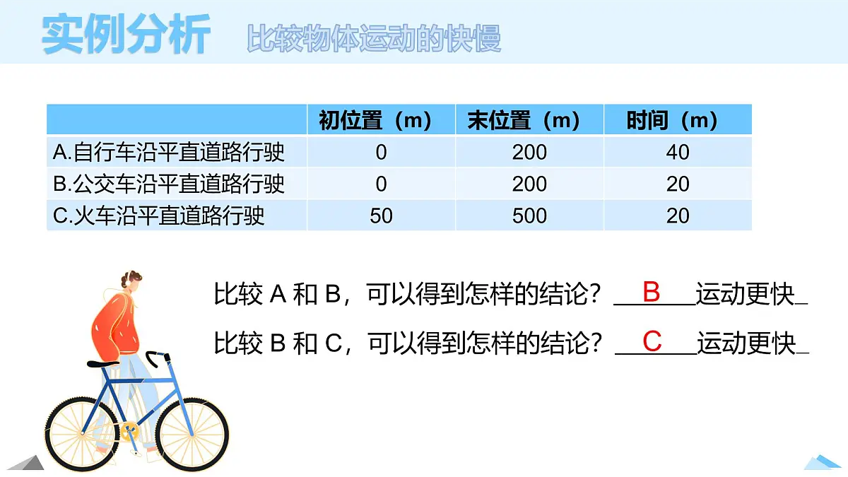 1.3 位置变化快慢的描述——速度 课件-高一上学期物理人教版(2019)必修第一册第3页