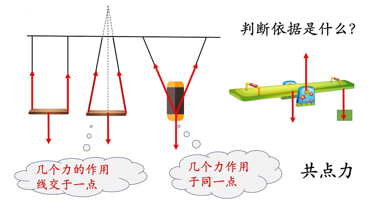 3.5+共点力的平衡 课件-高一上学期物理人教版(2019)必修第一册第4页