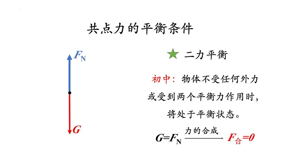 3.5+共点力的平衡 课件-高一上学期物理人教版(2019)必修第一册第7页